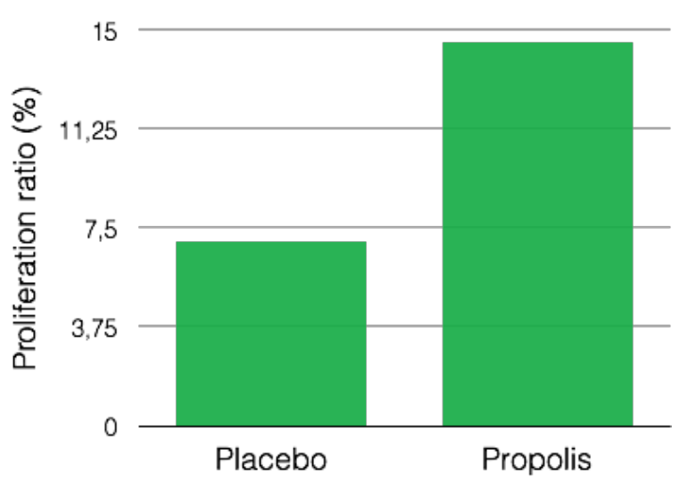 Greentech Propolis Organic Hydroglycerined Extract 80 - Test Data - 9