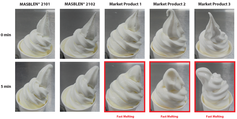 MASBLEN® 2102 - Various Soft Serve Ice Creams After 5 And 10 Minutes