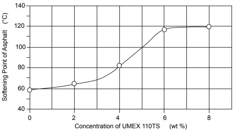 SANAM Corporation UMEX 110TS Performance - 3