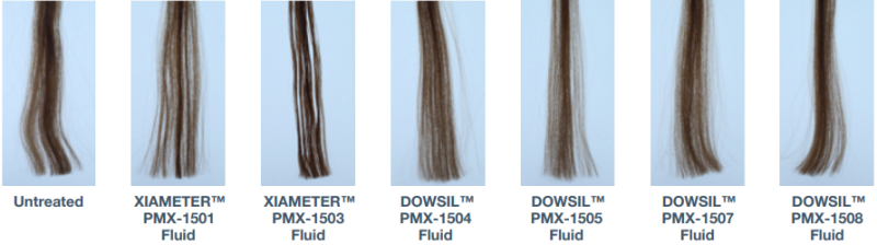 DOWSIL(TM) PMX-1505 Fluid - Test Results