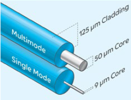ULTEM™ Resin 3310TD - Ultem™ 3310Td Resin For Potential Use in Single Mode Optics - 1