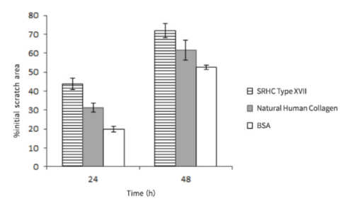 Trautec SRHC Type XVII - TTB1 - In Vitro Efficacy - 1