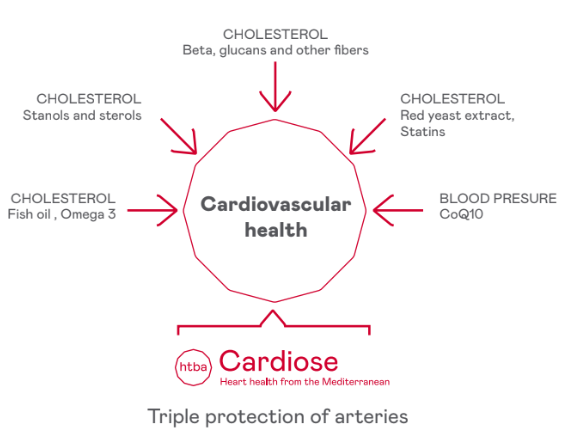 Cardiose - Cardiose Heart Health From The Mediterranean - 1