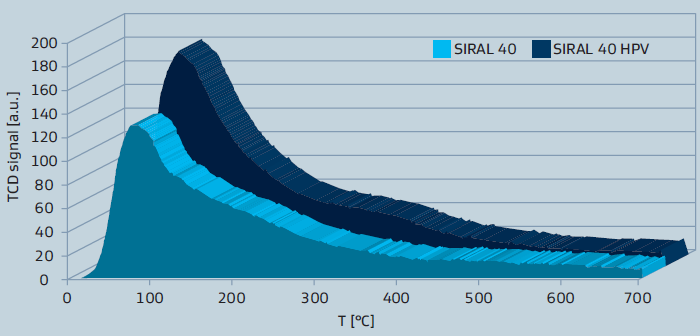 SIRAL 30 - Test Data of Siral Products - 1