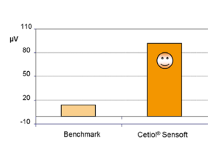 Cetiol® Sensoft - Product Technical Details - 1