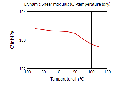 Akulon® K224-PG6 B-MB - Dynamic Shear Modulus (G)-Temperature (Dry)