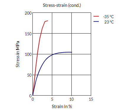 Akulon® K224-PG6 B-MB - Stress-Strain (Cond.)