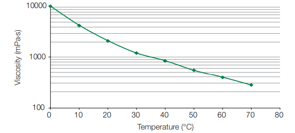 Sokalan® CP 5 - Technical Information - 1