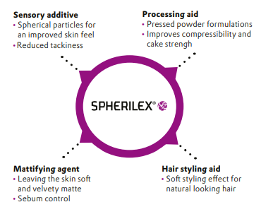 SPHERILEX® 10 PC - Product Applications - 1