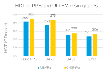 ULTEM™ Resin 3473 - Product Highlights - 2