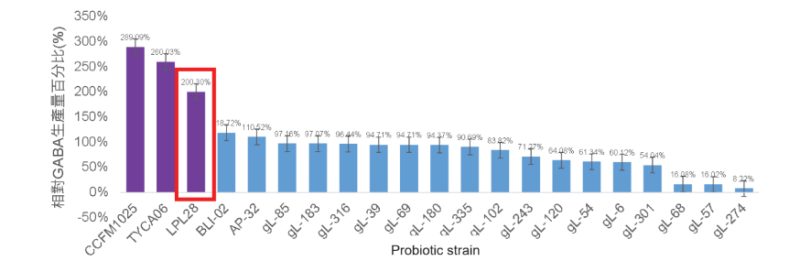 Bioflag Lactobacillus plantarum LPL28 - Product Characteristics - 1