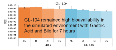 Bioflag Lactobacillus reuteri GL-104 - Packaging Information - 1