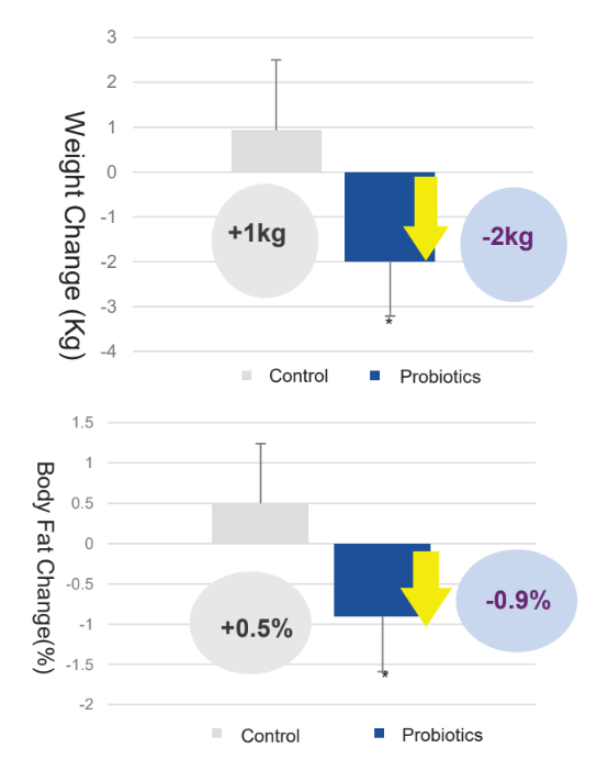 Bioflag Lactobacillus rhamnosus bv-77 - Product Characteristics - 1