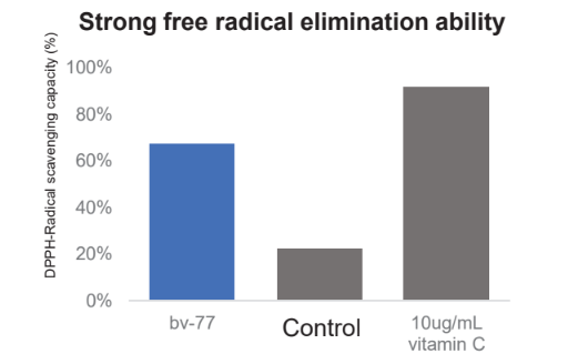 Bioflag Lactobacillus rhamnosus bv-77 - Product Characteristics - 1