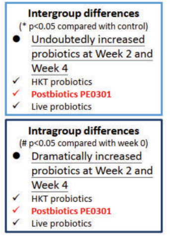 Totipro® Postbiotics Powder (PE0301) - PE0301 Assists In Oral Probiotics Growth And Enhances Oral Immunity - 1