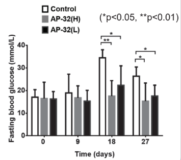 Bioflag Lactobacillus salivarius AP-32 - Product Characteristics - 1