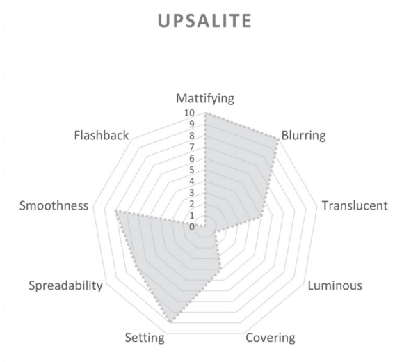 Upsalite® C101 - The visual and sensory attributes