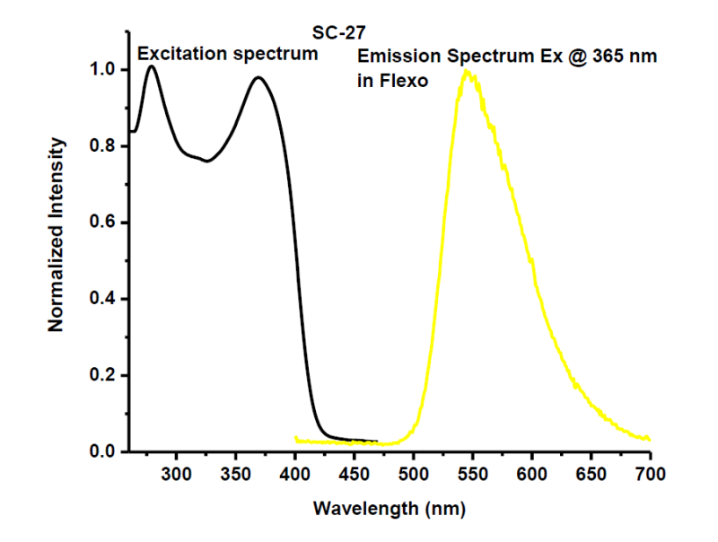 Angstrom Technologies SC-27 - Intensity v/s Wavelength - 1