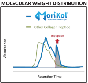 MoriKol® - Product Highlights - 1