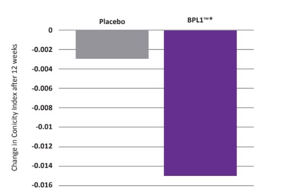 BPL1™ Probiotic - Central Adiposity Data - 1