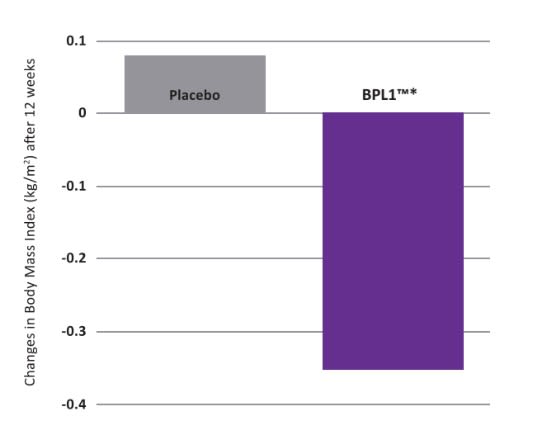 BPL1™ Probiotic - Test Data - 1