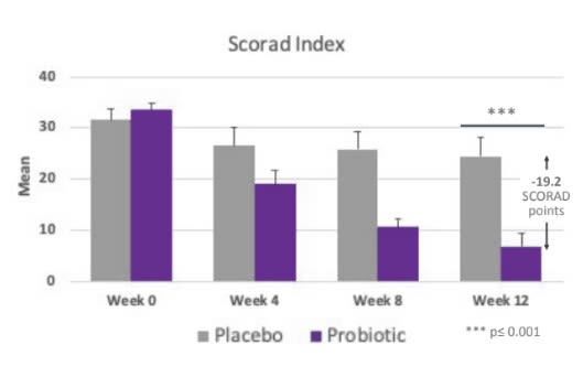 ADM AD Probiotic Blend - Test Data - 1