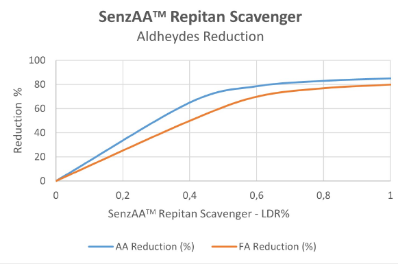 Repi SENZAA REPITAN - The additives for Polyurethane - 1