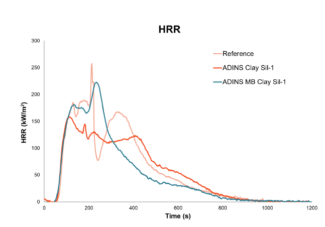 ADINS® Clay Sil-1 - Cone Calorimeter Test - 1