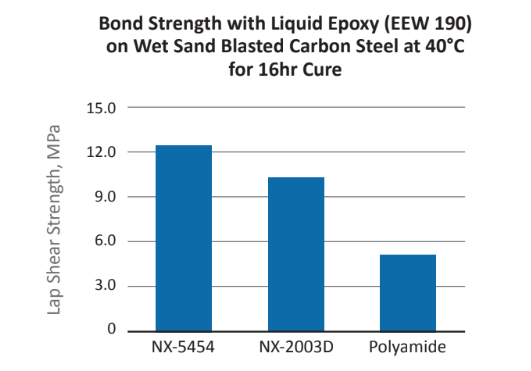 Cardolite® NX - 5454 - Bonding Under Adverse Conditions - 1