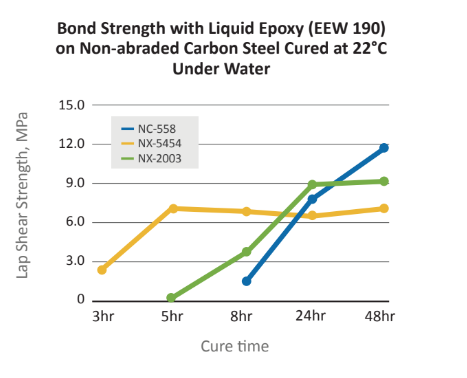 Cardolite® NC - 558 - Bonding Under Adverse Conditions - 1