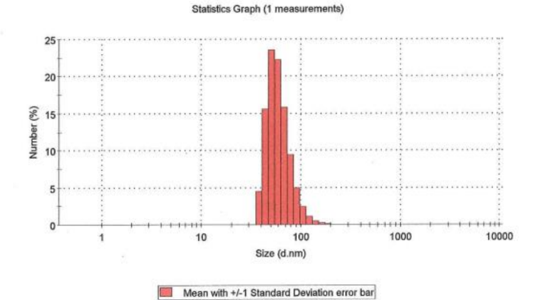 Nyacol® Bt-Min® - Typical Properties For Particle Size - 1