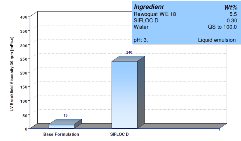 Sifloc - D - Fabric Rinse Conditioners - 1