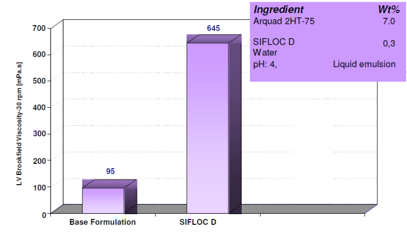 Sifloc - D - Fabric Rinse Conditioners - 1