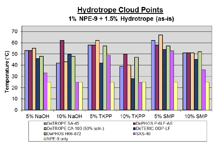 DeTERIC ODP - LF - Cloud Point Data - 1