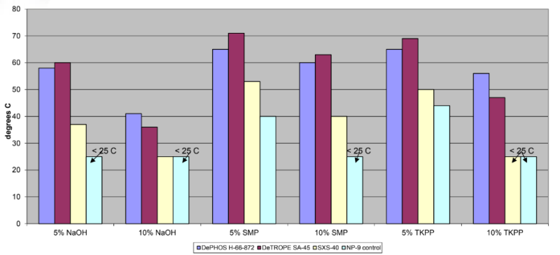 DeTROPE SA - 45 - Corrosion Inhibition Properties - 1