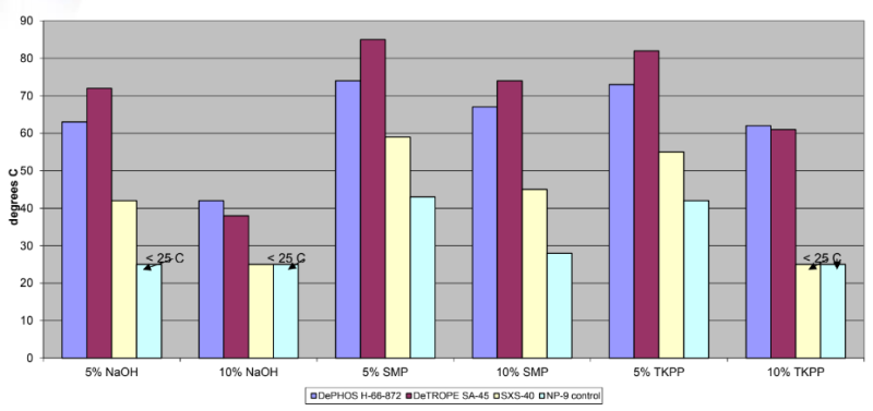 DeTROPE SA - 45 - Corrosion Inhibition Properties - 1