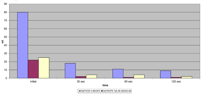 DeTROPE SA - 45 - Corrosion Inhibition Properties - 1