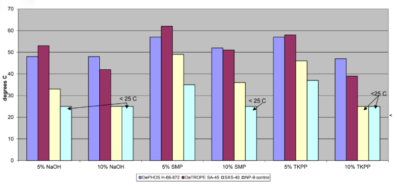 DeTROPE SA - 45 - Corrosion Inhibition Properties - 1