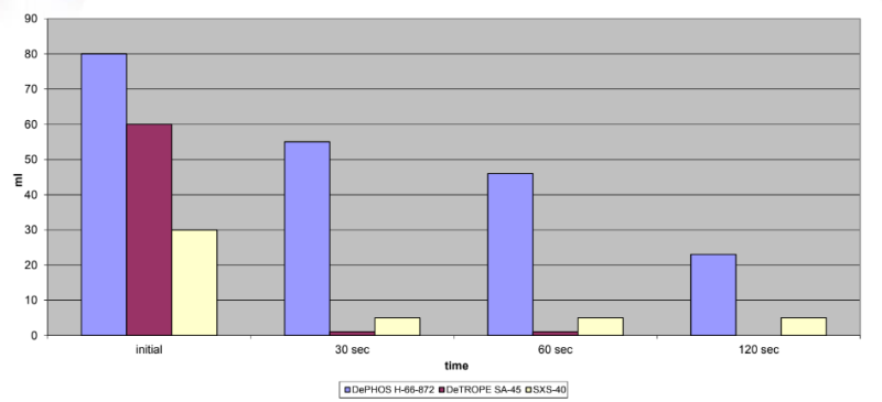 DeTROPE SA - 45 - Corrosion Inhibition Properties - 1