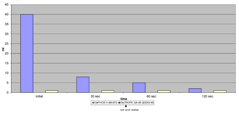 DeTROPE SA - 45 - Corrosion Inhibition Properties - 1