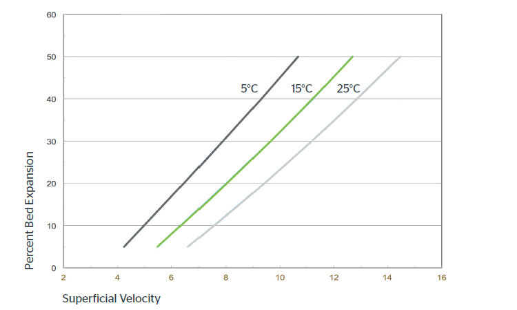 NUCHAR WVB 30 - Packaging Information - 1