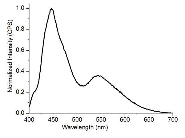 Angstrom Technologies SC-56 - Normalized Intensity v/s Wavelength - 1