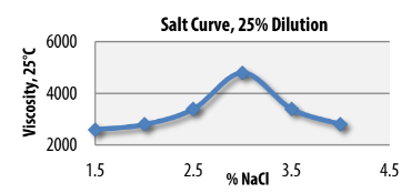 Cola®Det EQ-12 - Product Applications - 1