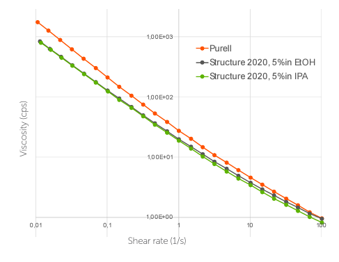 Nouryon Structure 2020 Polymer - Test Data - 1