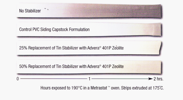 Advera® 401P - Typical PVC Siding Capstock Extrusion Formulation - 1