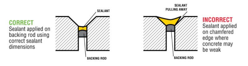 FulaFlex™ 650FC - Product Applications - 1