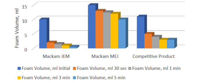 Mackam® JEM - Test Data - 1