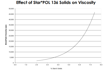 STAR-POL® 136 - Figure 2