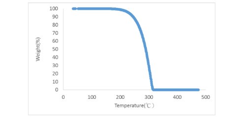 Eversorb® 12 - Technical Information - 1