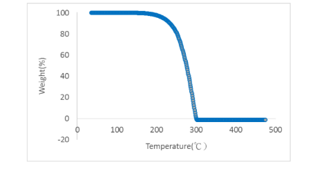 Eversorb® 51 - Technical Information - 1